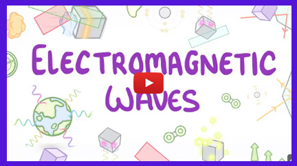 Electromagnetic Waves Videos