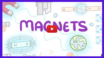 Electromagnetism Videos