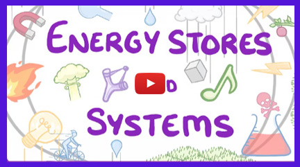 Energy Videos