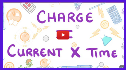 Charge Equation Video