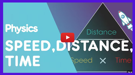 Calculating Distance, speed & time Videos