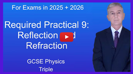 Practical Refraction of Light Video