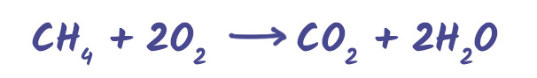 Complete Combustion Equation