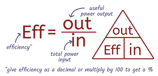 Efficiency formula
