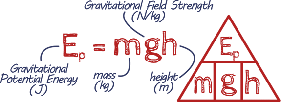 Energy - Physics GCSE Revision - Science Homework help KS4