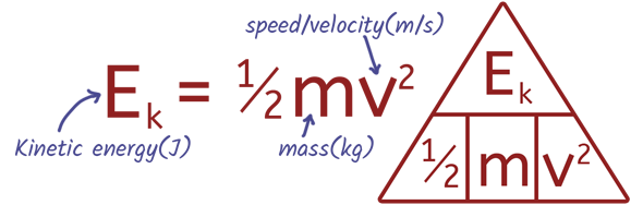 Kinetic Energy formula