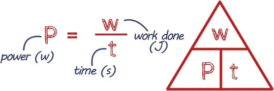 Power with Work Done Worksheet | Physics GCSE Questions & Answers