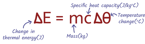 Specific Heat Capacity Formula