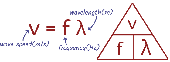 Wave Speed Formula