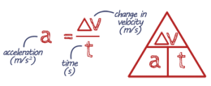 Acceleration Worksheet | GCSE Physics Questions & Answers