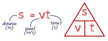 Distance using Speed & Time Worksheet | GCSE Physics Questions & Answers