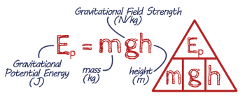 Gravitational potential energy formula